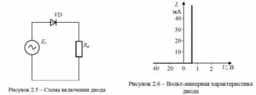 Найти значение и форму напряжения нагрузки Uн и определить амплитуду тока в цепи (рисунок 2.5). Диод