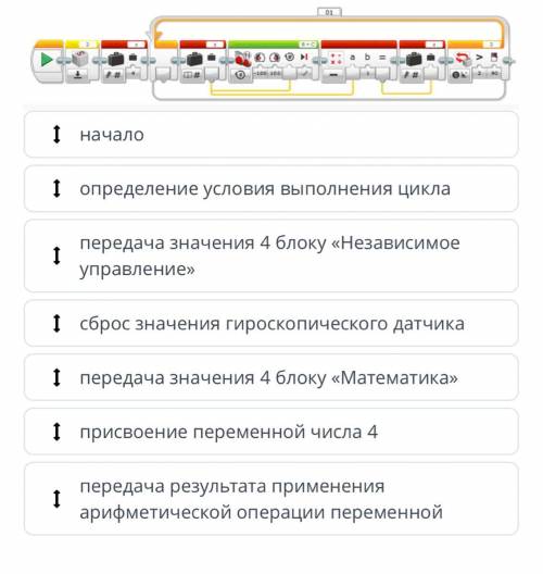 Повороты. Урок 2 Изучи программный код и определи верный порядок действий в алгоритме. начало опреде