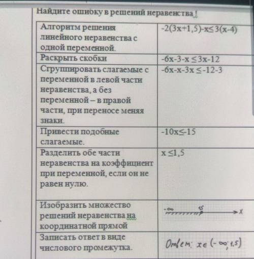 Найдите ошибку в решений неравенства! Алгоритм решения-2(3x+1,5)-x3(x-4)линейного неравенства содной