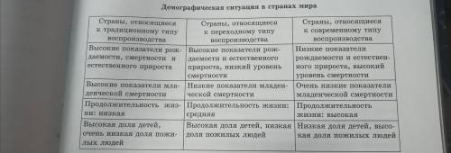 По возрастной структуре населения выделяют 3 типа стран