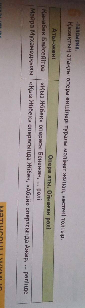 -тапсырма. Қазақтың атақты опера әншілері туралы мәлімет жинап, кестені толтыр.Аты-жөніОпера аты. Ой