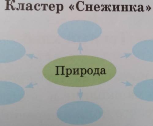 Из приведенного выше текста подбери слова отражающие отношение К. паустовского к природе. заполни им