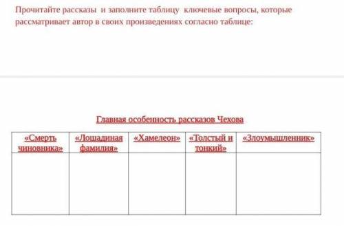 Главная особенность рассказов Чехова «Смерть чиновника»«Лошадиная фамилия»«Хамелеон»«Толстый и тонки