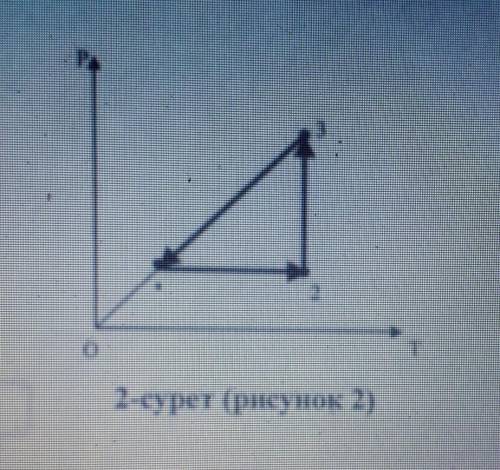 Один моль идеального газа подвергается процессу, показанному на рисунке 2. Как этот процесс представ
