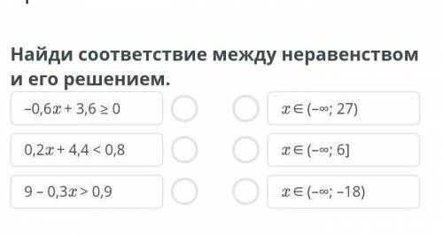 Найди соответствие между неравенством и его решением​