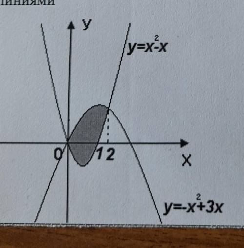 4. Найдите площадь фигуры, ограниченнойЛИНИЯМИ​
