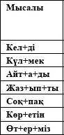 просклонять Нақ осы шақ , Ауыспалы осы шақ , Болжалды келер шақ, Мақсатты келер шақ, ауыспалы келер