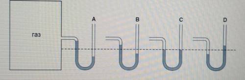 Открытые жидкостные манометры соединены с сосудами. В каком сосуде давление газа: А) равно атмосферн