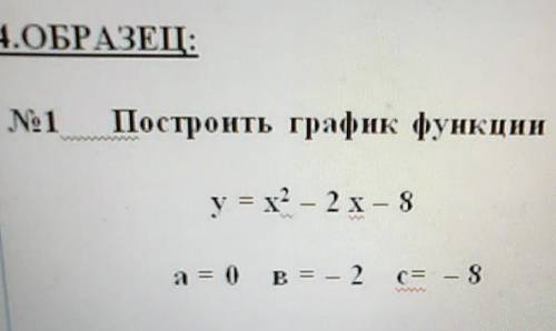 Самостоятельная работа №2 В новой системе построить график у= x2 - 4x + 3 ( все делать по алоритму)​