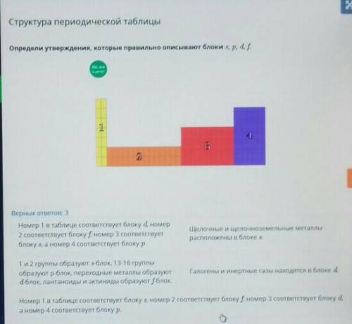 Структура периодической таблицы Определи утверждения, которые правильно описывают блоки s, p, d, f.O