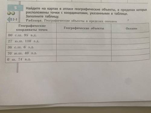 Найдите на картах в атласе географические объекты ,в пределах которых расположены точки с координата