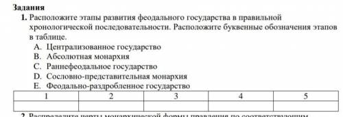 Задания 1. Расположите этапы развития феодального государства в правильной хронологической последова