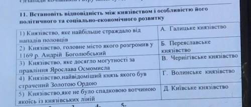 Встановіть відповідність між князівством і особливістю його політичного та соціально-економічного ро