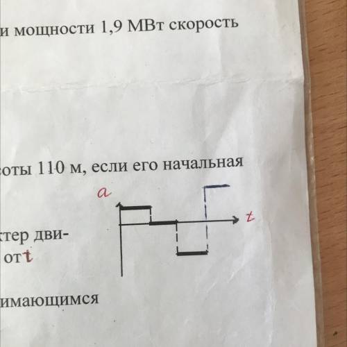 По графику зависимости а от t описать характер дви- жения тела и построить график зависимости v от t