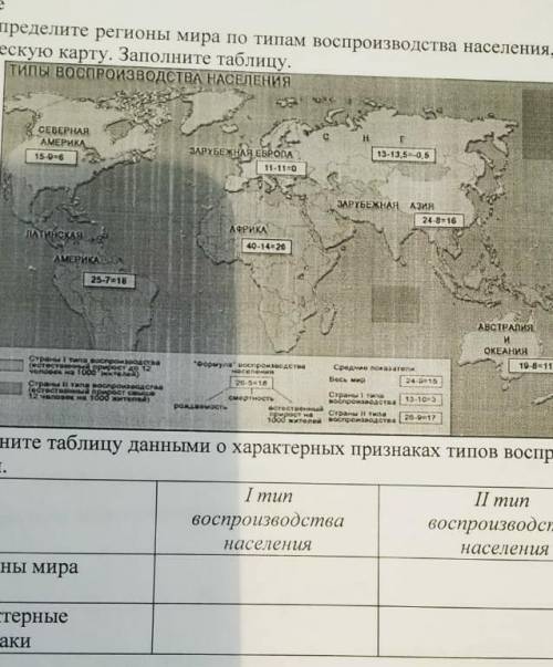 1) распределить регионы мира по типам вооспроизводства населения используя тематическую карту. Запол