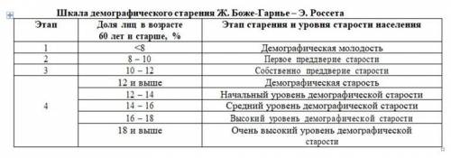 сделайте Задание № 1: сравните и проанализируйте половозрастные пирамиды населения России 2002 г. и