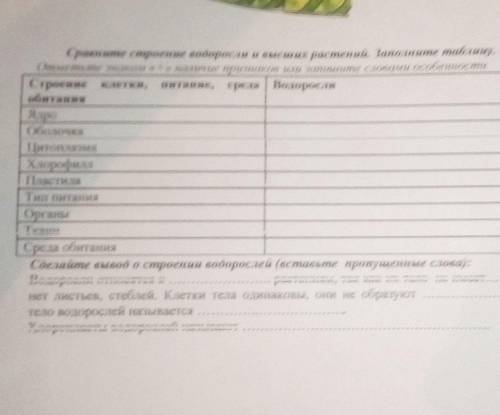 сравните строение водоросли и высших растений заполните таблицу отметьте знаком + наличие признаков