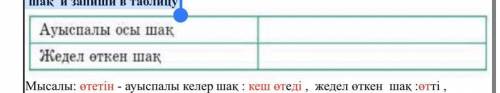 Тапсырма. 107 бет 3 тапсырма. Мәтіндегі етістіктерді ауыспалы келер шаққа және жедел өткен шаққа айн