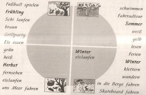 Распредели слова и запиши в тетрадь по временам года. Некоторые относятся к нескольким временам года