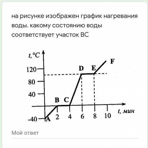 На рисунке изображён график нагревания воды . Какому состоянию воды соответсвует участок BC