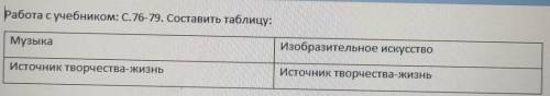 Работа с учебником: С.76-79. Составить таблицу: МузыкаИзобразительное искусствоИсточник творчества-ж