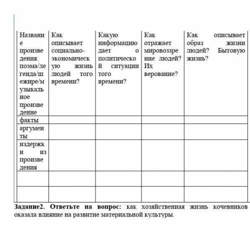 Заполните таблицу и ответьте на вопрос (текст давать не буду слишком много) ​