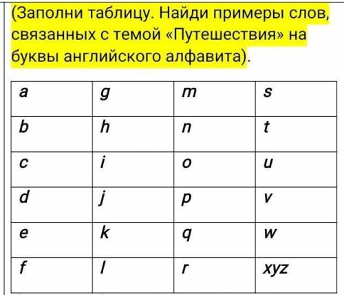 (Заполни таблицу. Найди примеры слов, связанных с темой «Путешествия» на буквы английского алфавита)