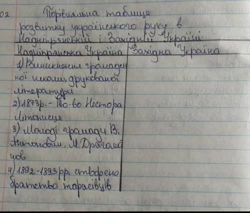 Заповніть табличку. до ть будь ласка.​