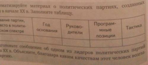 систематизируйте материал о политических партиях созданных в России в начале XX века Заполните табли