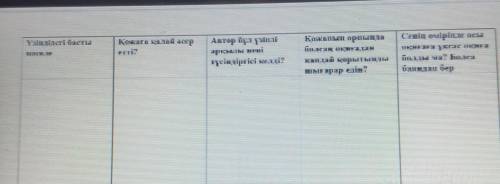 1)Үзіндідегі басты мәселе. 2)Қожаға қалай әсер етті.3)Автор бұл үзінді арқылы нені түсіндіргісі келе