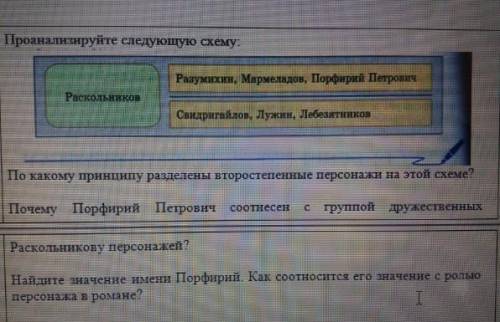 Проанализируйте следующую схему: По какому принципу разделены второстепенные персонажи на этой схеме