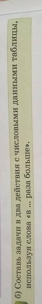 Б) Составь задачи в два действия с числовыми данными таблицы, используя слова «в раза больше.​