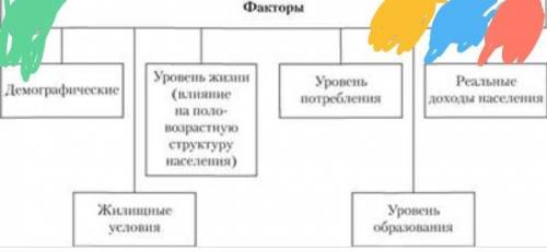 Какие факторы оказывают влияние на демографические показатели в стране?