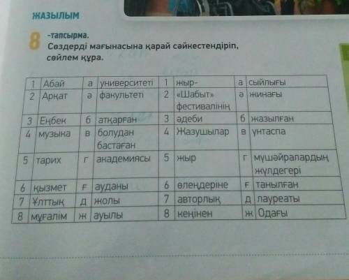 СОСТАВТЕ ПРЕДЛОЖЕНИЯ, НЕ СЛОВОСОЧЕТАНИЯ, ИМЕННО ПРЕДЛОЖЕНИЯ, не надо добавлять в предложения лишние