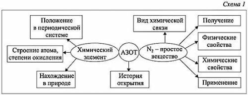 Дай характеристику каждой части схемы