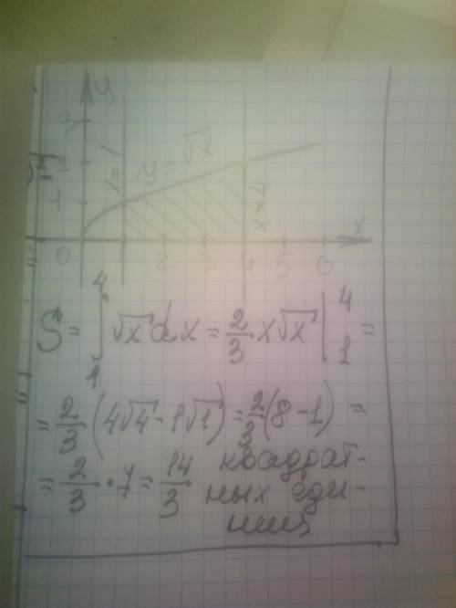 Обчисліть площу фігури, обмеженої лініями y = √ x , y = 0 , x = 1 , x = 4