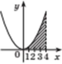 Виберіть криволінійну трапецію обмежену графіками функцій y = x 2 , y=0, x=3, x=4