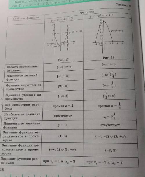 нужно сделать по примеру таблицы 9f(x)-x^2-4x+6