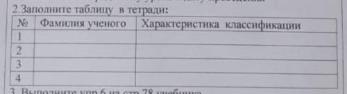 2 Заполните таблицу в тетради: No Фамилия ученого Характеристикаклассификации1234​