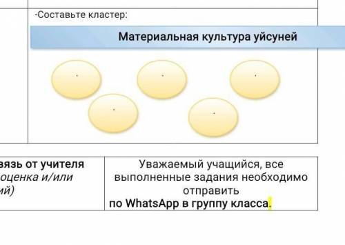 составьте кластер развёрнутый на тему материальная культура уйсуней мне надо на 10 февраля или на ср