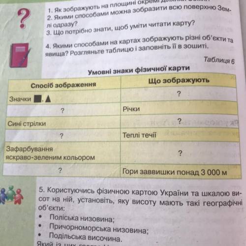 Таблиця 6 Умовні знаки фізичної карти Що зображують б зображення ? Значки ? Річки Сині стрілки т? ?