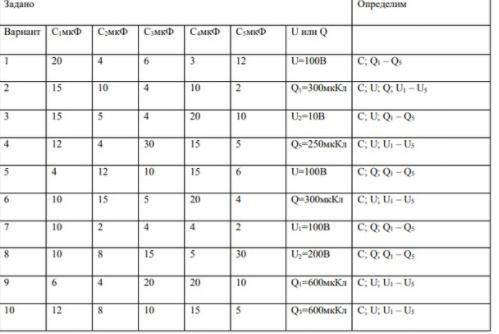 8 вариант найти C, Q, Q1-Q5