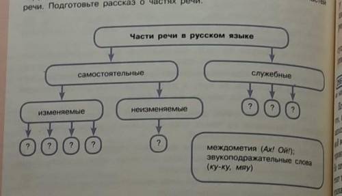 Вместо ? вставьте верные слова Заранее