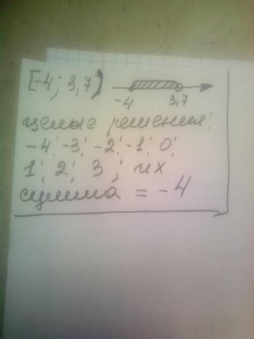 Найдите сумму всех целых чисел, входящих в промежуток: [-4; 3,7)​