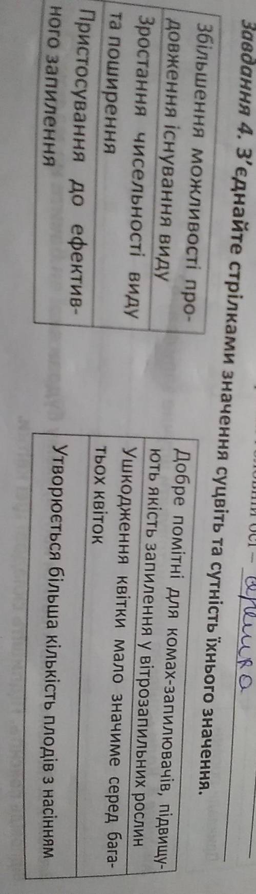 Збільшення можливості про-довження існування виду закінчіть речення