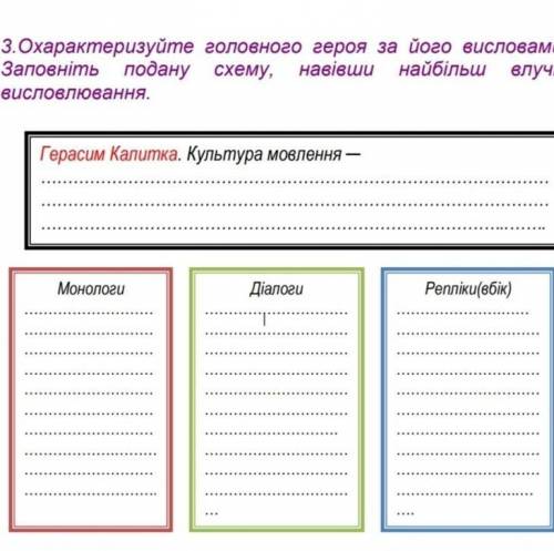 3.Охарактеризуйте головного героя за його висловами. Заповніть подану схему, навівши найбільш влучні