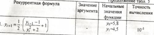 ОЧЕНЬ Создайте несложный алгоритм в Mathcad, только чтобы вычисления заканчивались при условии, кото