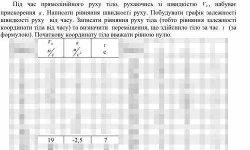 Очень нужна с этим заданием