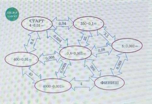 Lesson/06b0c893-e6e2 -4fc6-9565-952d81e441bb/lesson Умножение десятичной дроби на натуральное число.