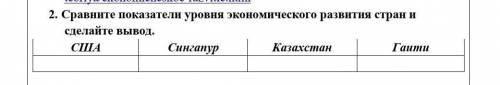 Сравните показатели уровня экономического развития стран и сделайте вывод​